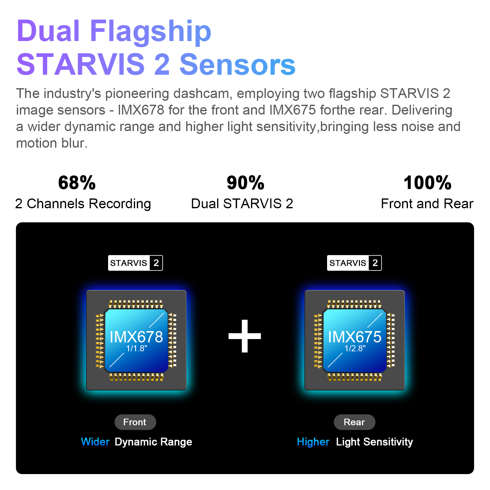 Mangoal Dedicated STARVIS 2 Se - Home Cinema Blu Ray Sony review and price