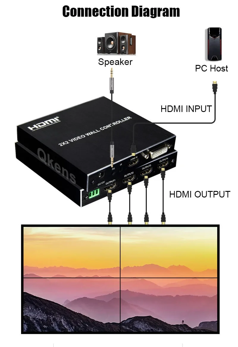 4K 1080p 2x2 Video Wall Contro - Home Cinema Wall Panels review and price