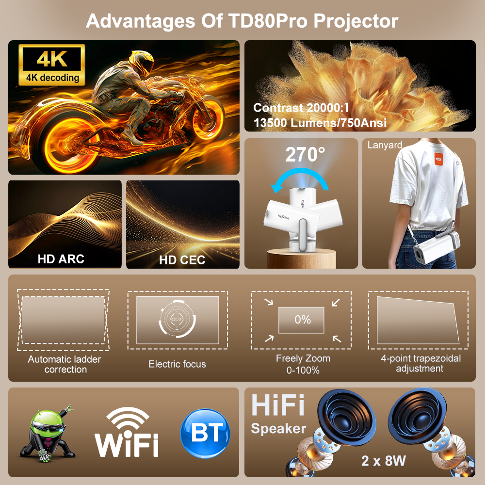 ThundeaL 4K Android Full HD Pr - Home Cinema Hdmi review and price