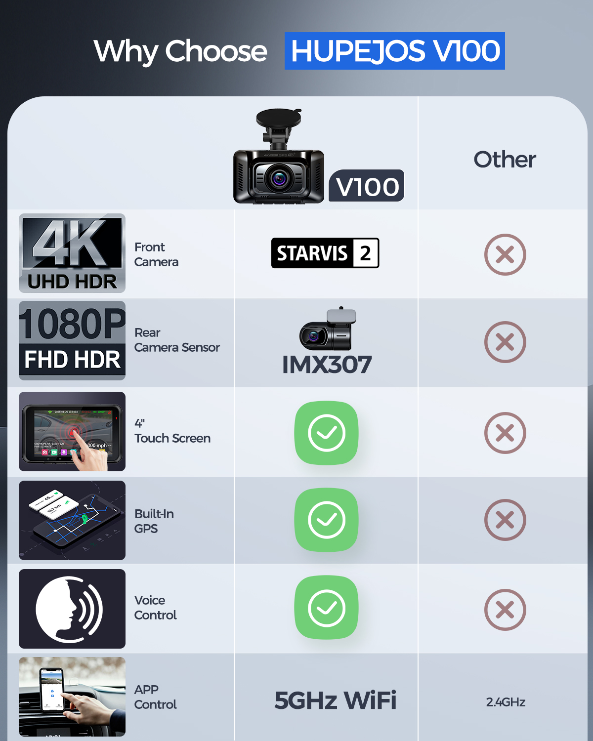 HUPEJOS 4K 2CH Dash Cam Front  - Home Cinema Blu Ray Sony review and price