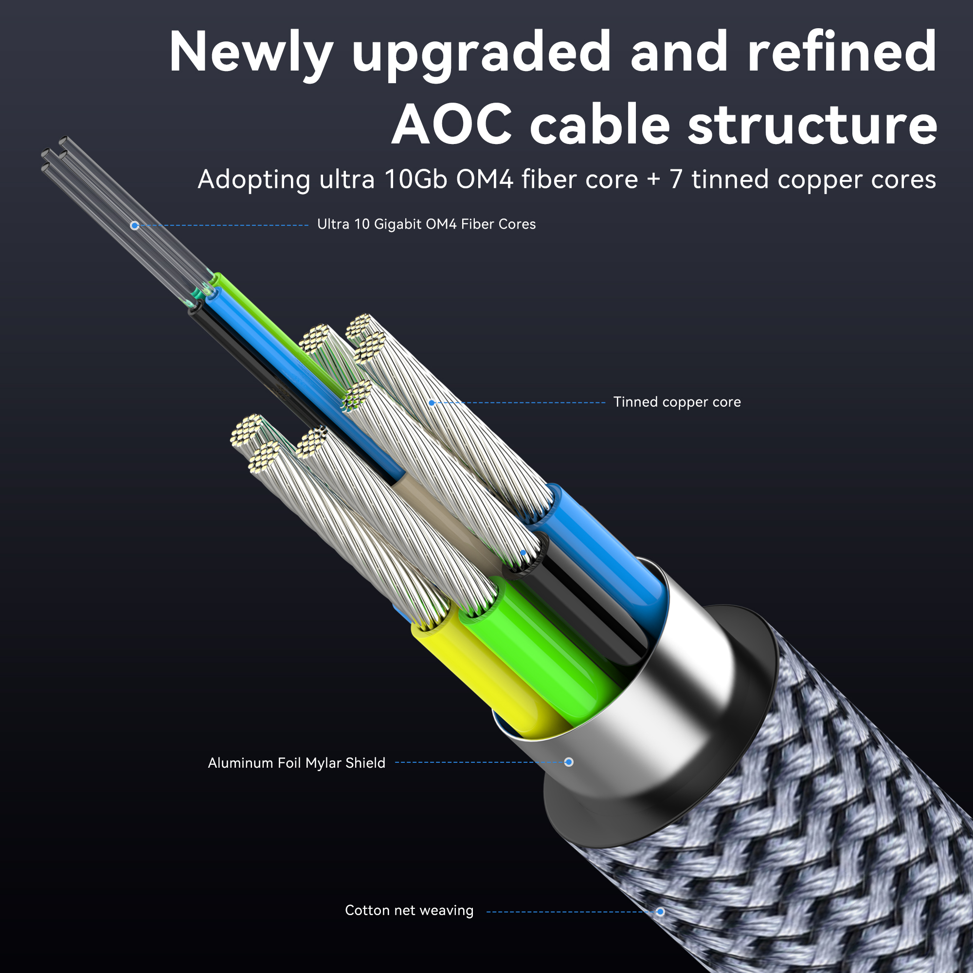 8K Fiber Optic HDMI Cable 8K60 - Home Cinema Blu Ray Sony review and price