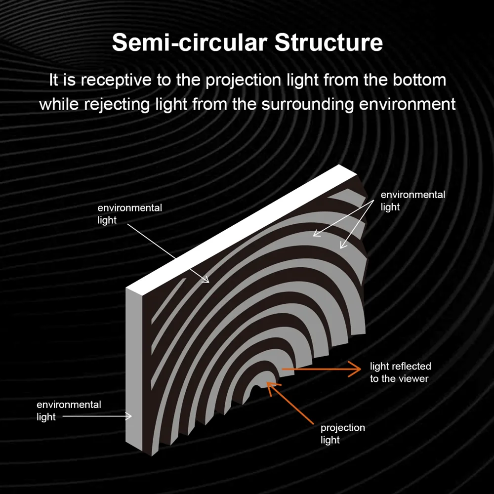 Fscreen Aura Series Fresnel AL - Projector Screen 100 Inch review and price