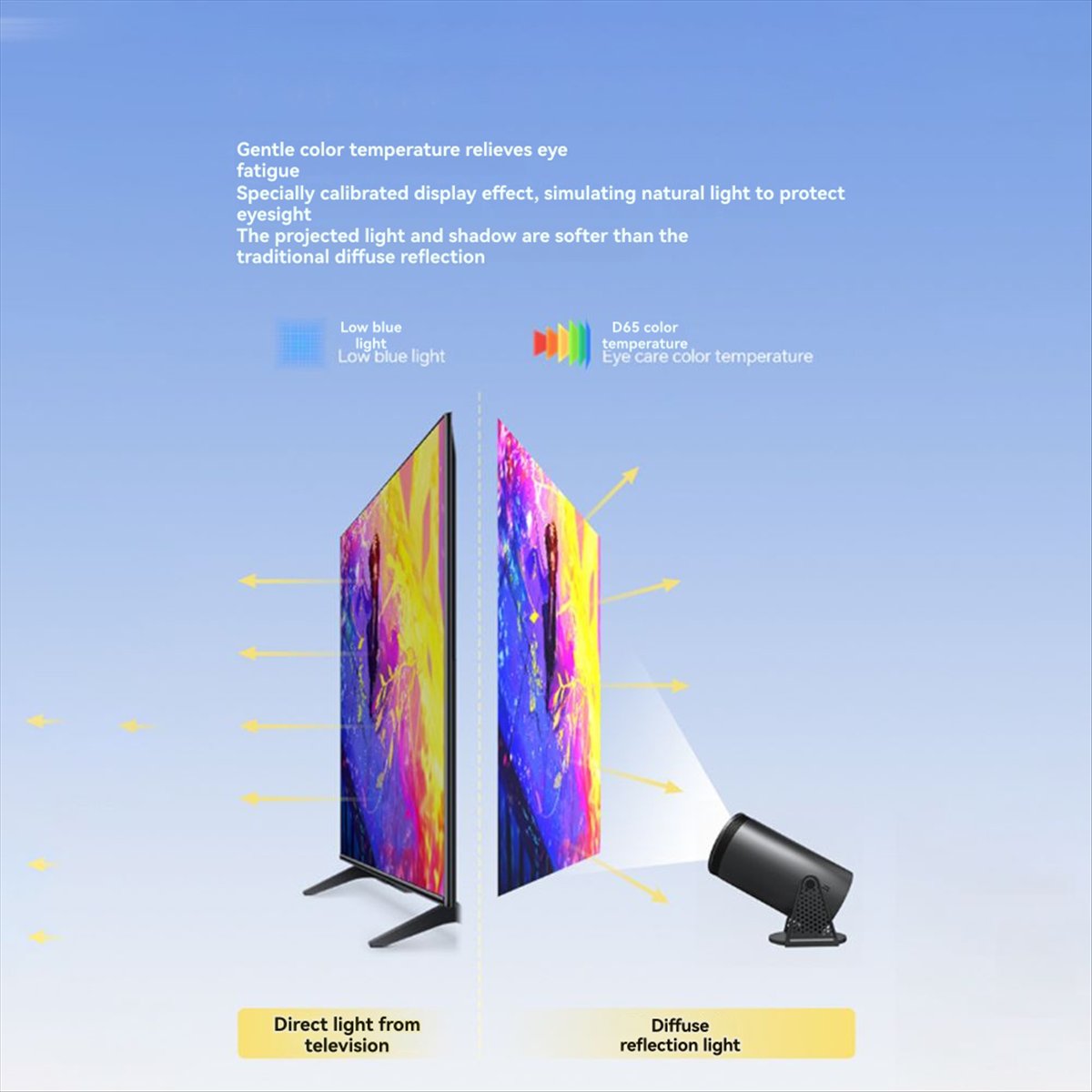 Top 1080P Projector for Androi - Home Cinema Quad review and price