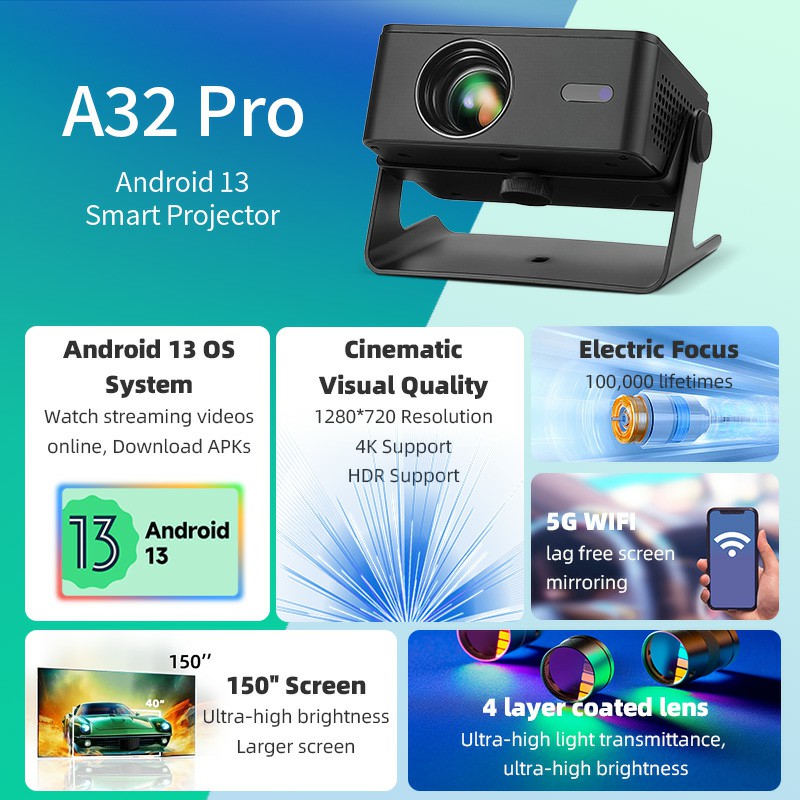 AUN A32 Pro Android 13 Project - Home Cinema Pc review and price