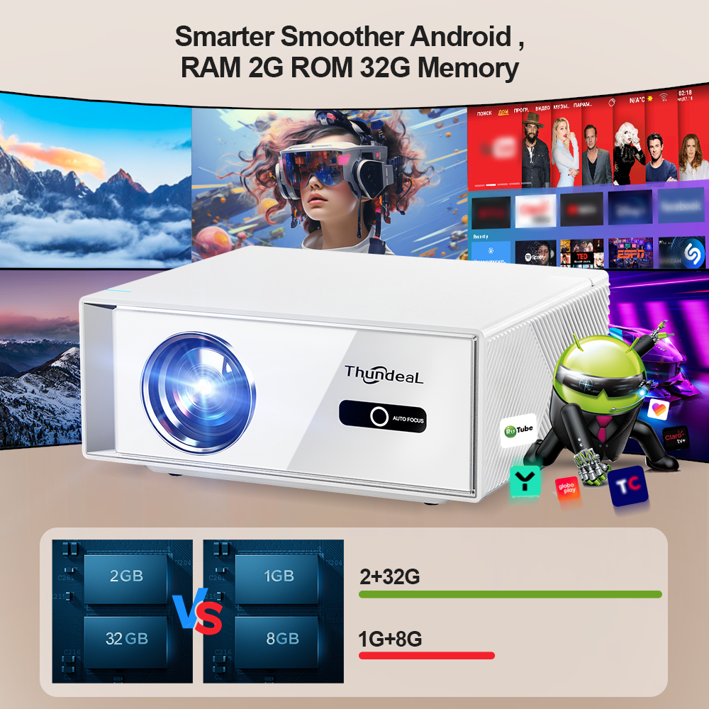 ThundeaL TD95W Projector 4K Fu - Home Cinema Pc review and price