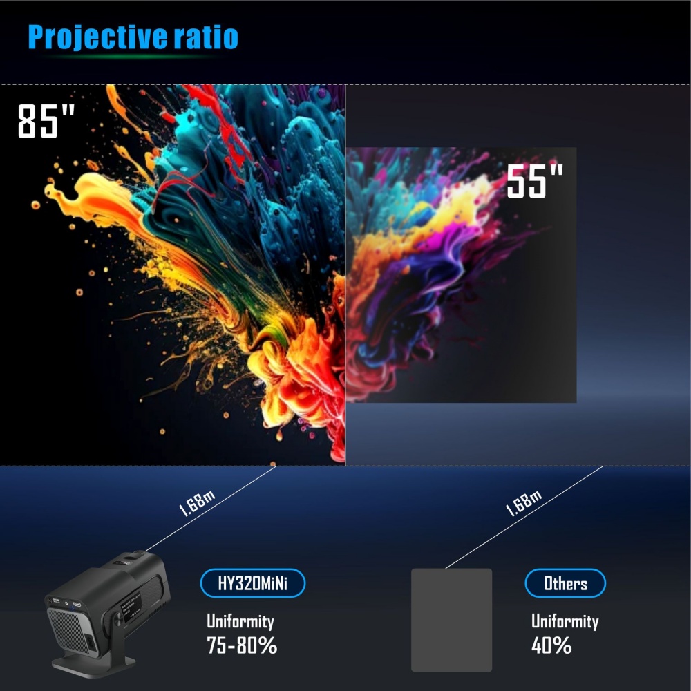 Mini Portable Projector Newly  - Home Cinema Pc review and price