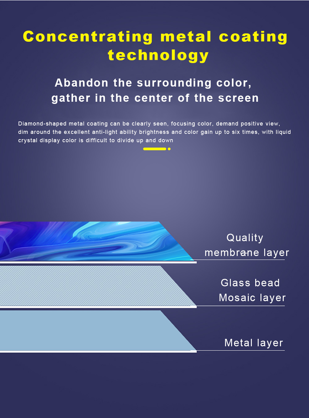 High Brightness Reflective Pro - Projector Screen 100 Inch review and price
